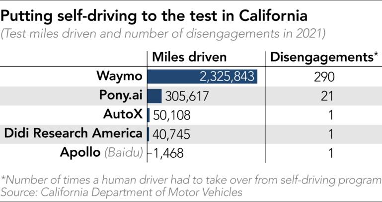 中美无人驾驶技术路线对比